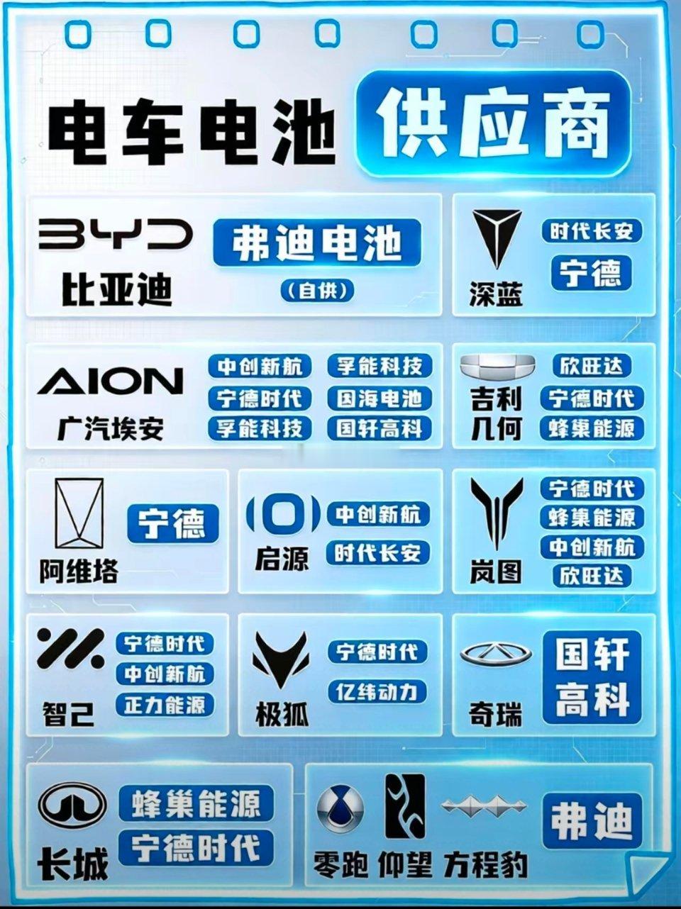 电池选不对，电车白受罪！电池直接决定续航、安全与整车寿命，打算入手电车的朋友收藏