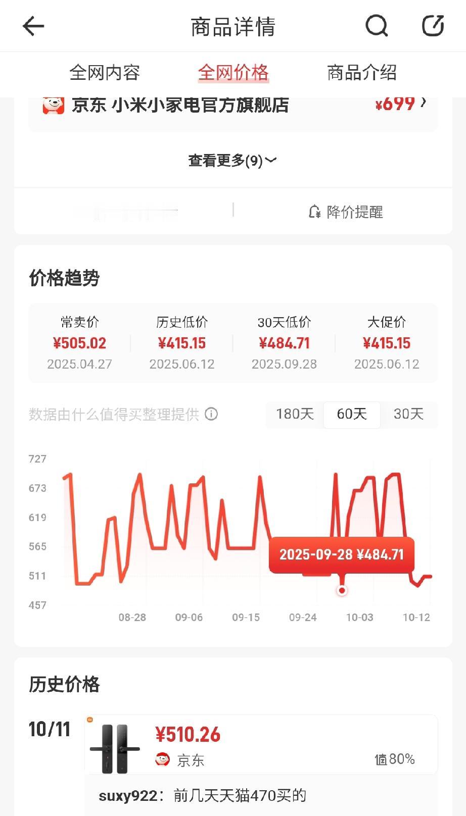 “双十一惊天骗局”！看下双十一各平台是怎么调价，怎么糊弄消费者的，怒火中烧！以