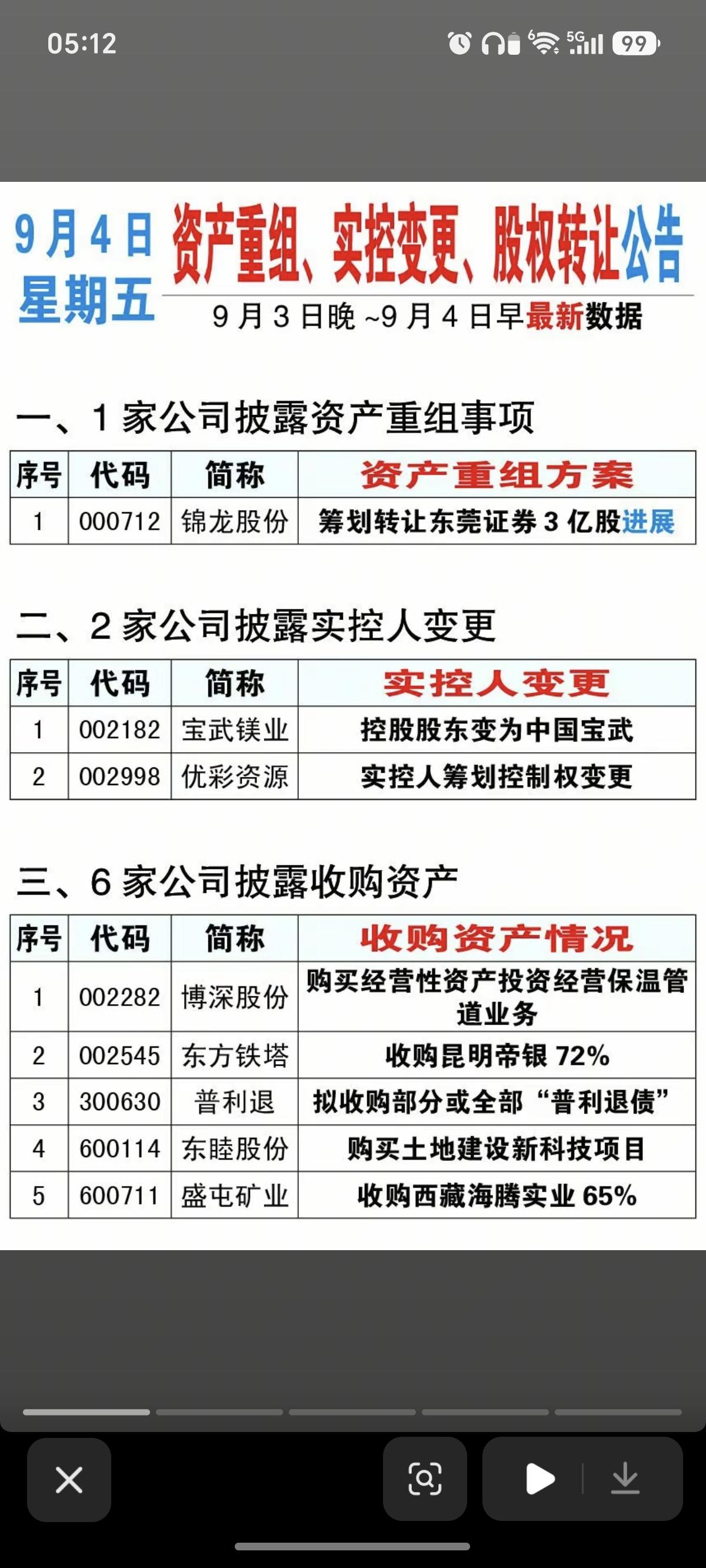 9.04周五资产重组、股权转让、实控人变更！锦龙股份：股权转让进展！宝