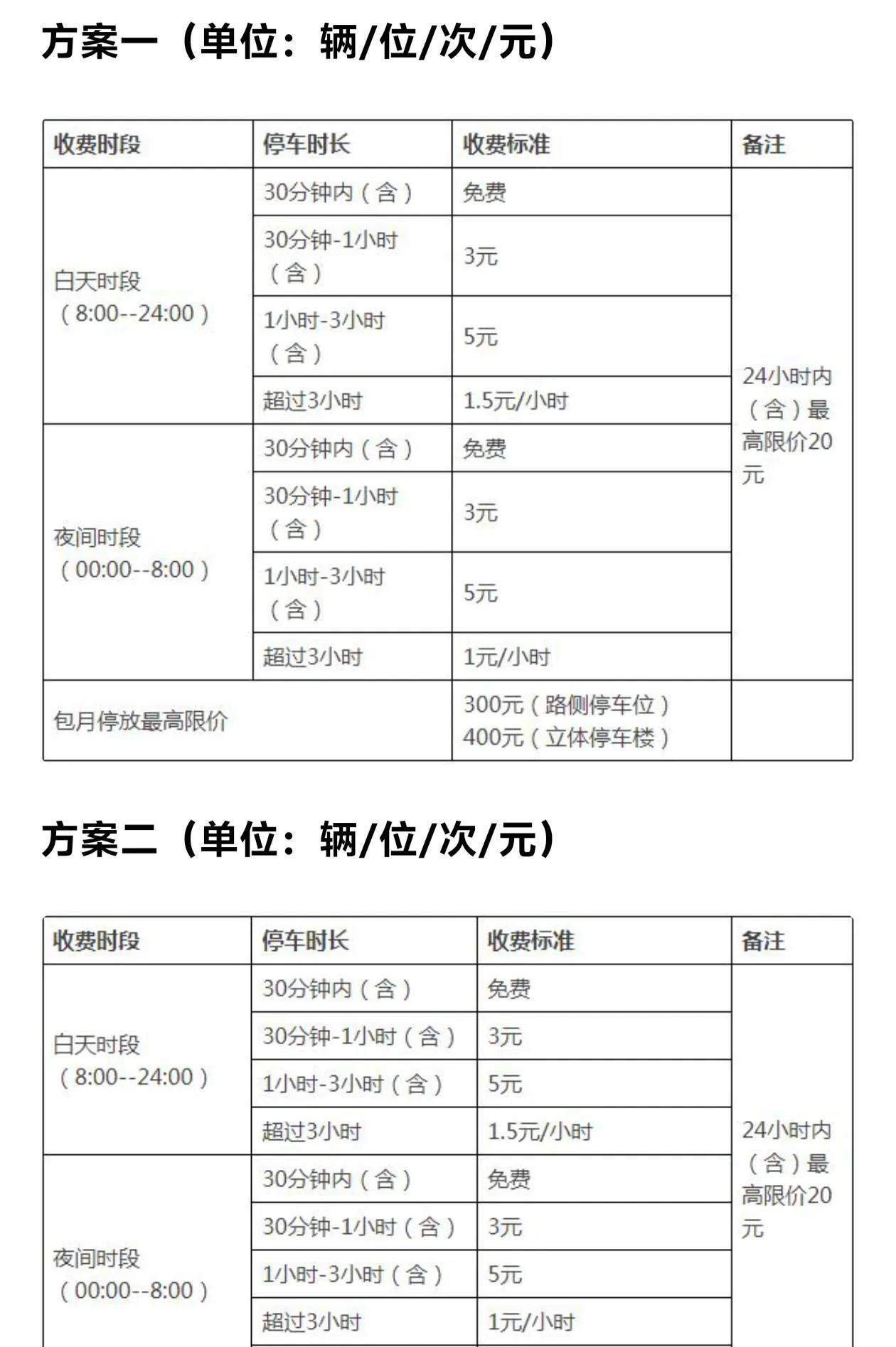 吴川市区4000多个车位即将实行智慧停车收费，目前准备听证会讨论收费标准。现在收