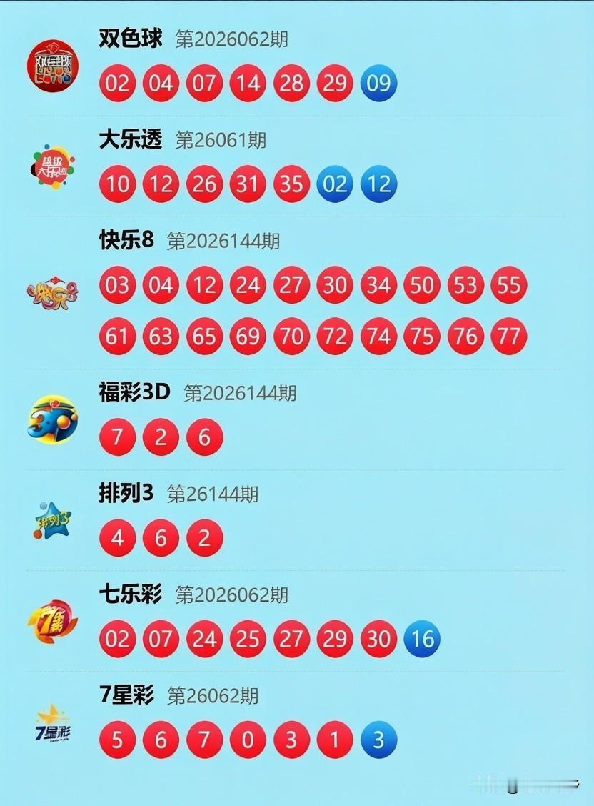 今晚这期大乐透（26061期）简直是强迫症福音，前区10、12、26、31、35