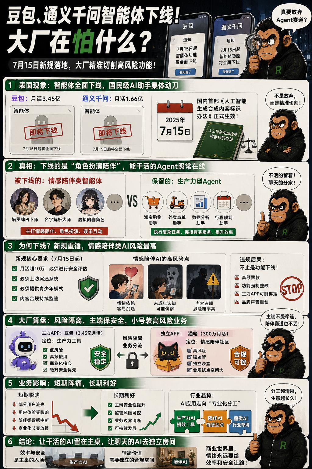 这两天打开豆包或者通义千问，你应该会收到一个弹窗通知：7月15日起，里面的智能体