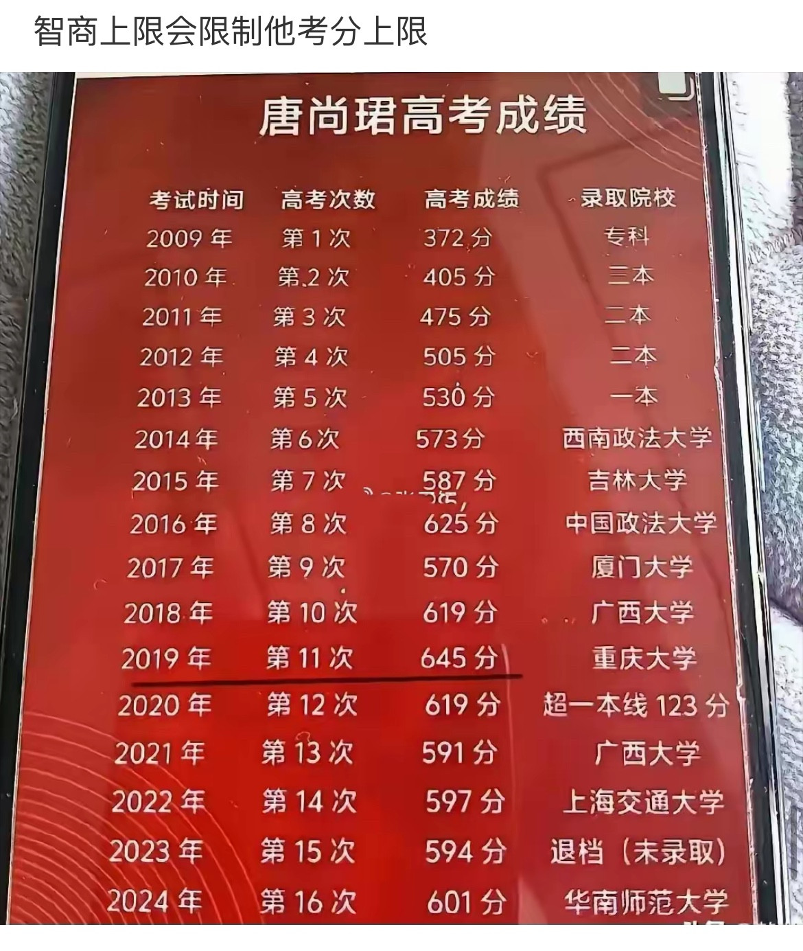 他还有机会再上这个分吧