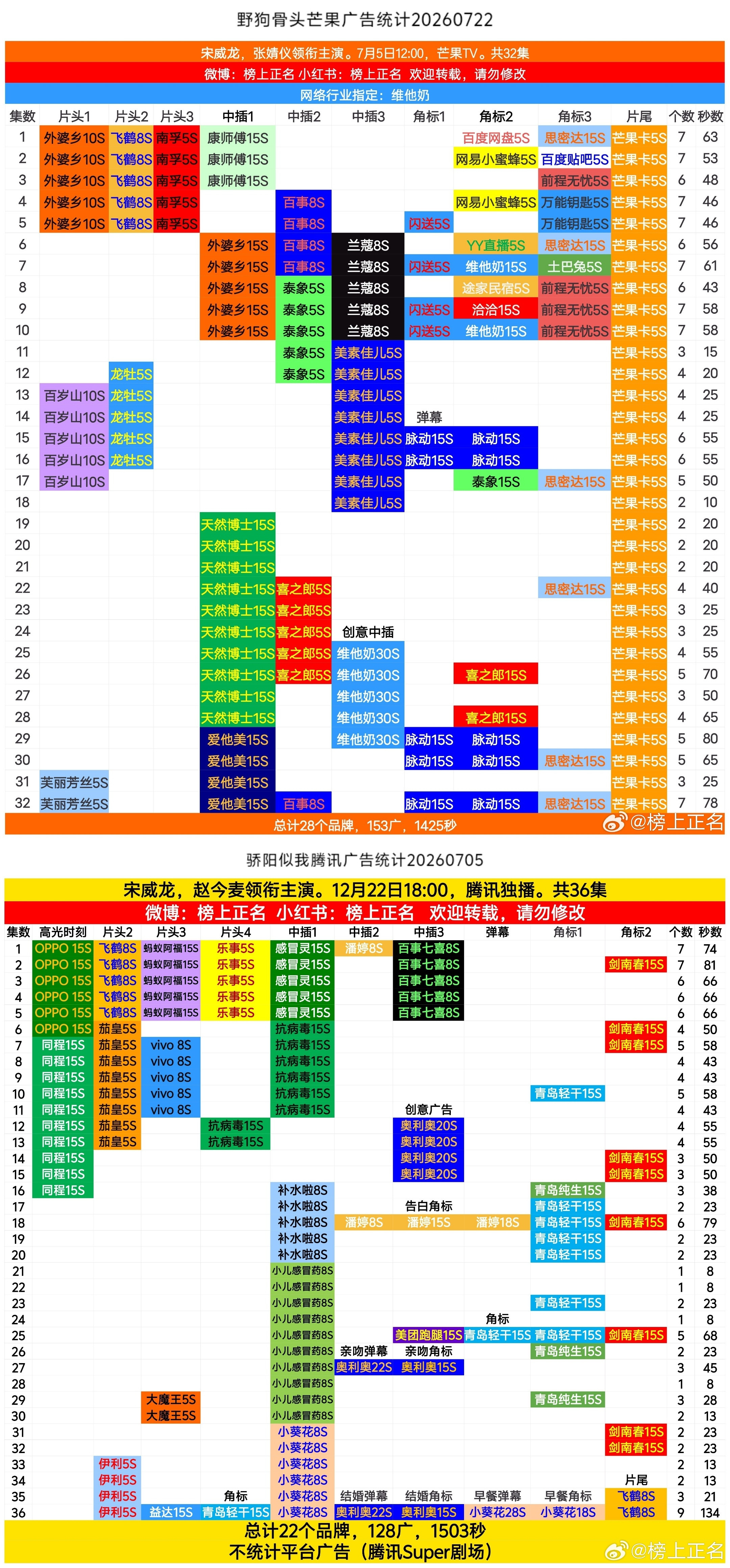 听得懂这些一月就在诅zhòu宋威龙的在说什么不？宋威龙野狗骨头丨宋威龙陈异