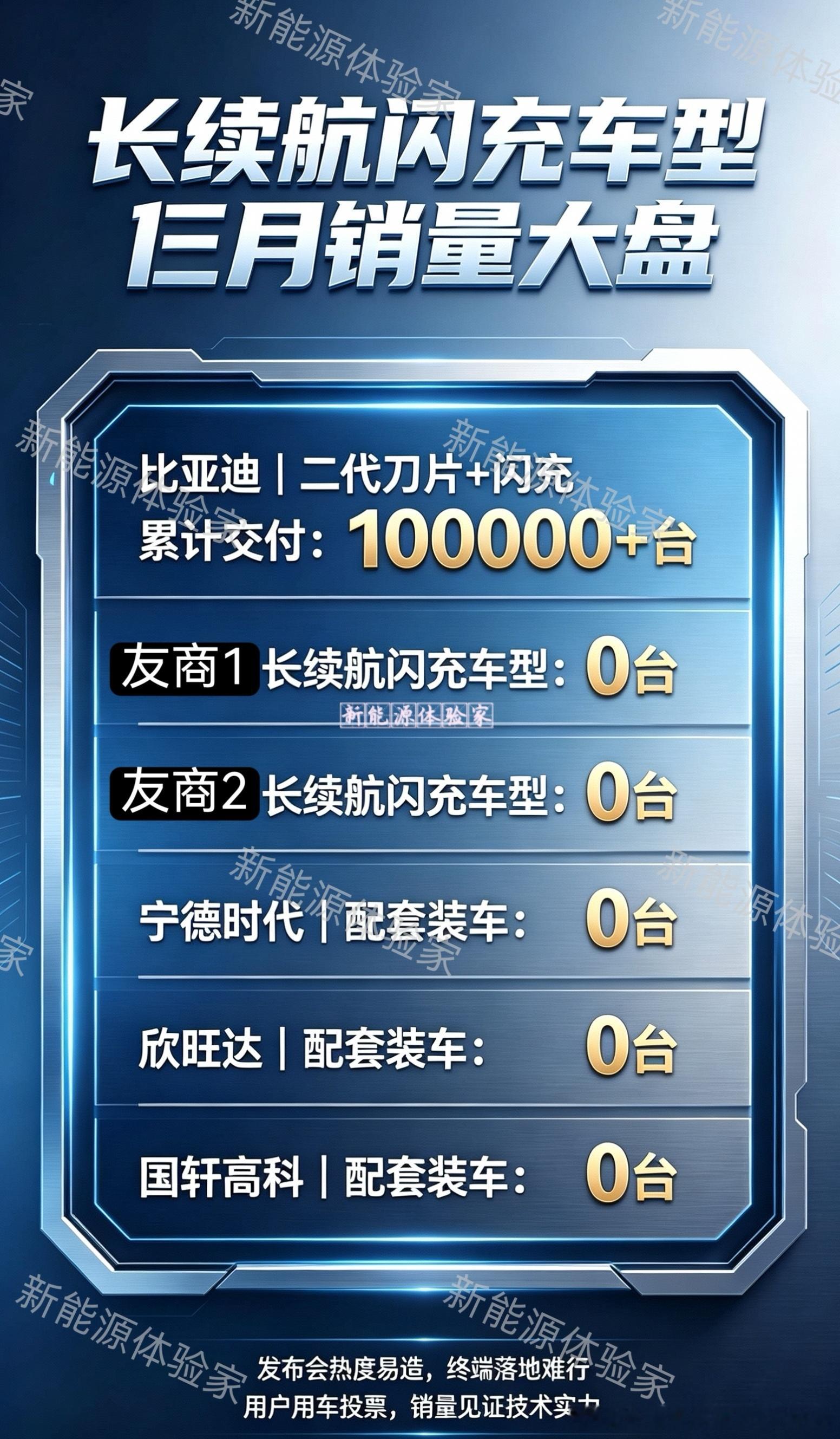 终于搞懂为啥比亚迪闪充车订车排队！四张曲线撕开市场真相：1.整体新能源大盘增速放