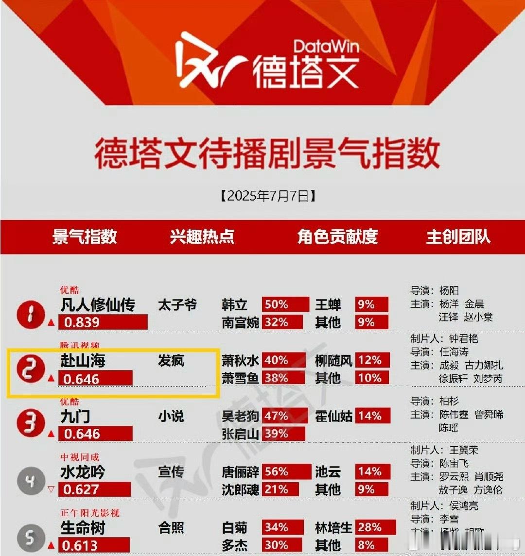 阿哈哈哈哈哈哈…怎么这么搞笑啊…​​​