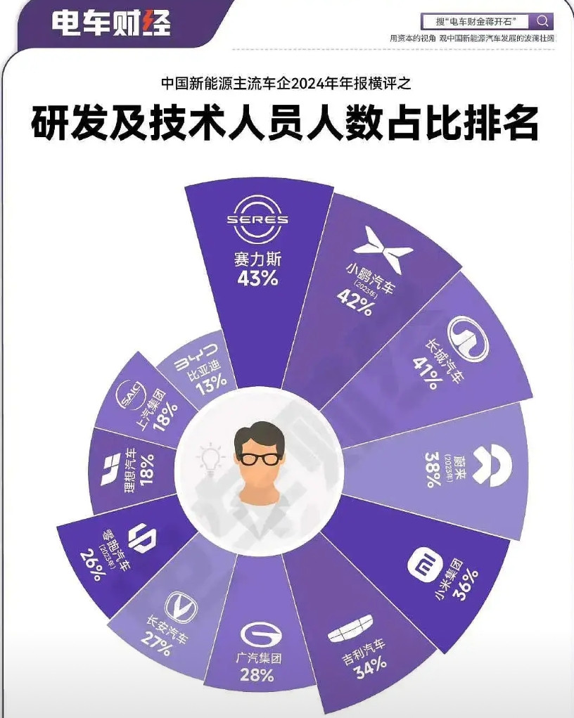 下个月让你们见识一下什么叫四十万级别的爆款，四十万级别的王者！M9+M8月