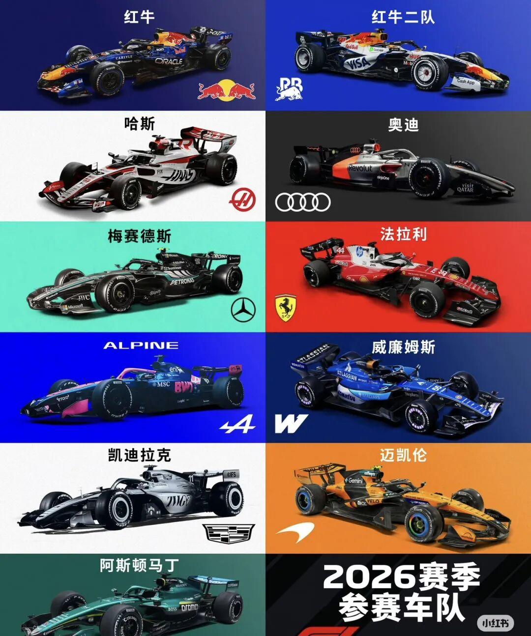 这次F1大修规则，主动空力取代DRS，内燃机与电机功率五五开，看似科技升级