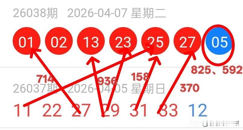 双色球26039期红球上下期尾数及蓝球尾数密码选号分析26038期双色球红球开