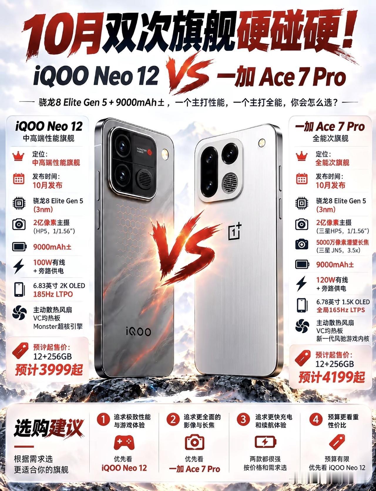 iQOONeo12VS一加Ace7Pro！10月两大次旗舰正面硬碰硬
