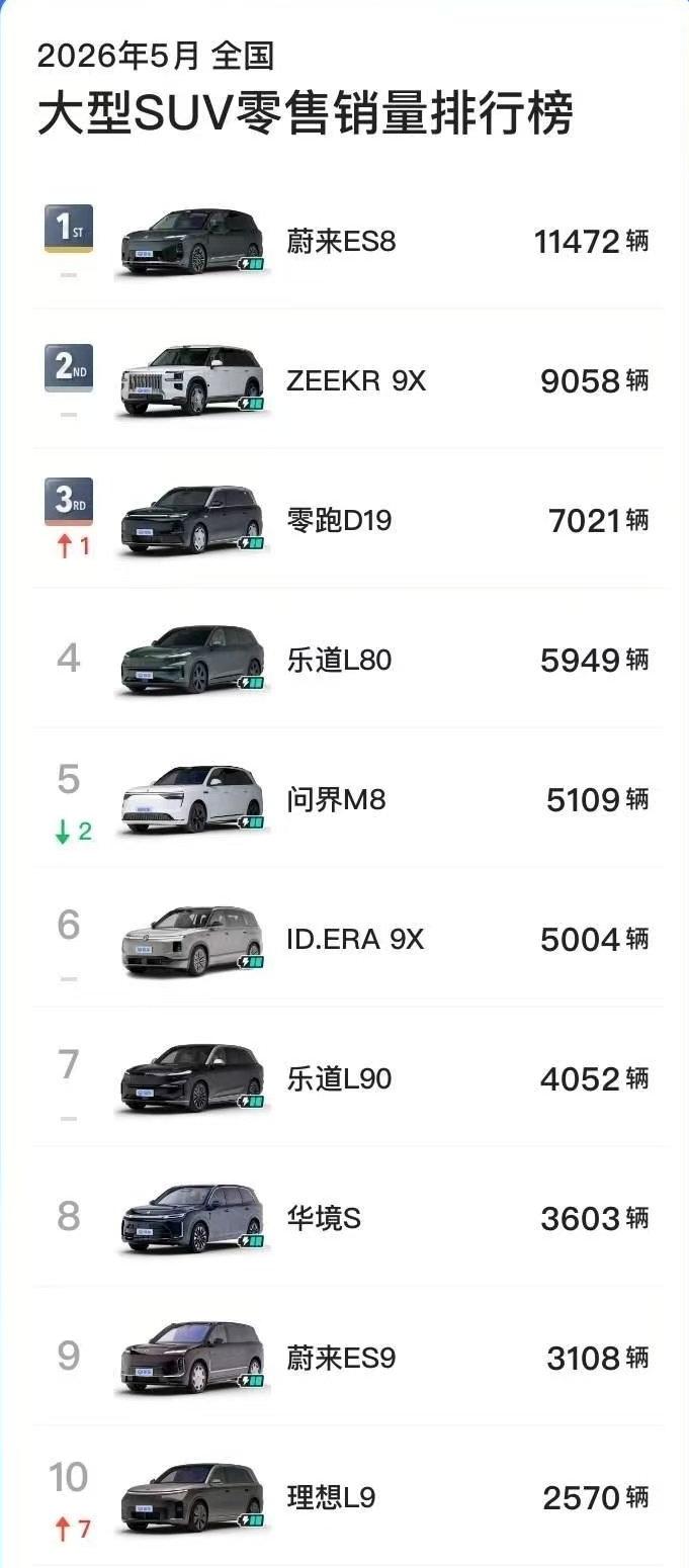 不知道腾势的高管是怎么想的，N9和N8L，曾经那么牛逼的易三方技术加持，在旗舰s