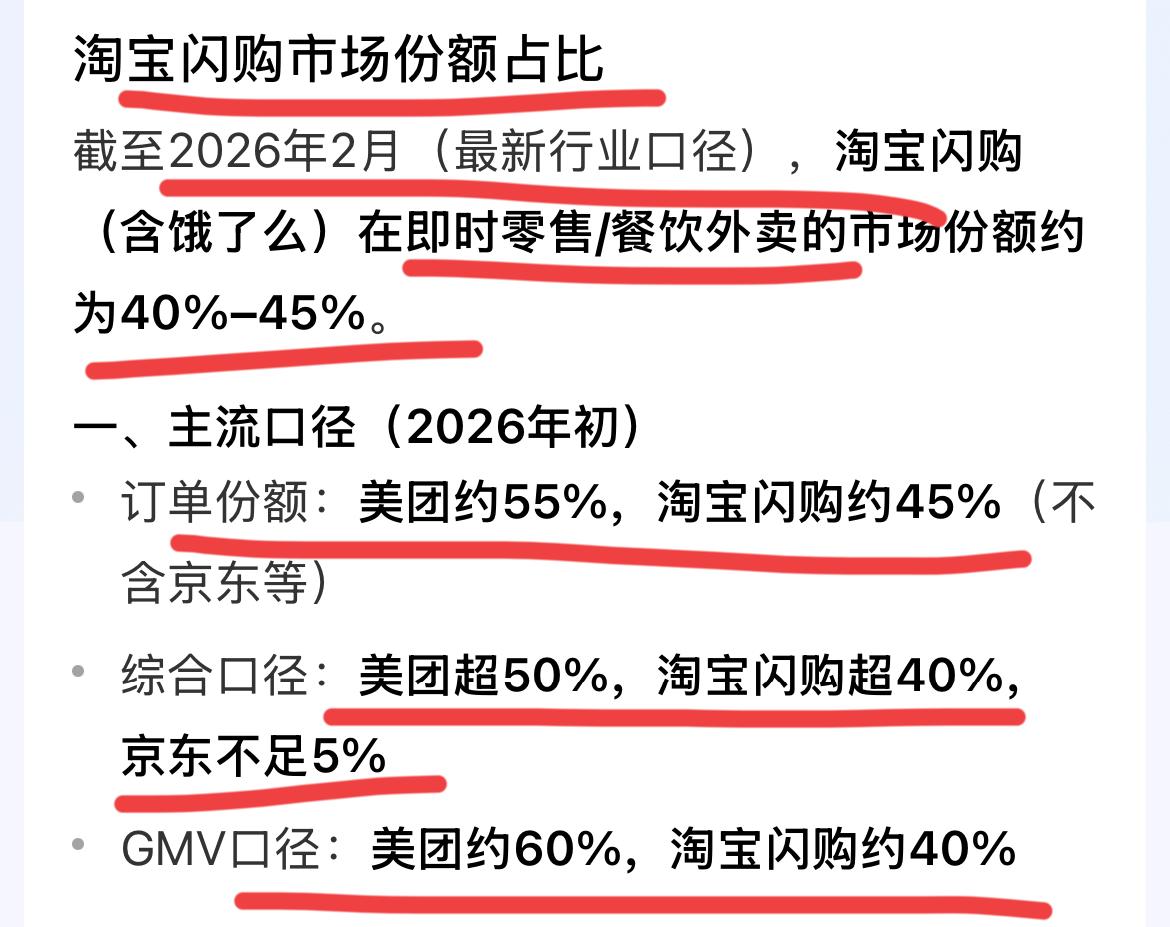淘宝闪购确实太猛了！！一到每天的高峰期，以前是到处都是黄袍加身，现在了，变成了