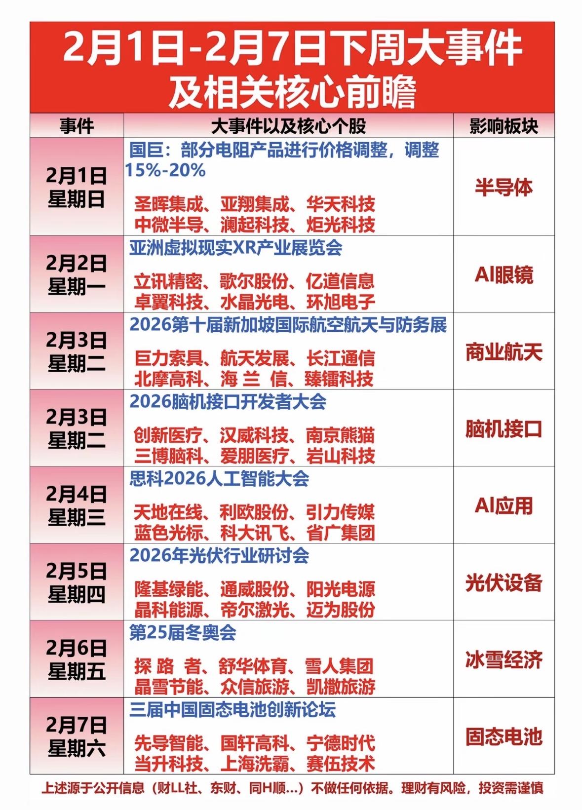 2月1日至7日下周新闻发布科技盛宴下周启幕：半导体调价、XR展、脑机大会、A