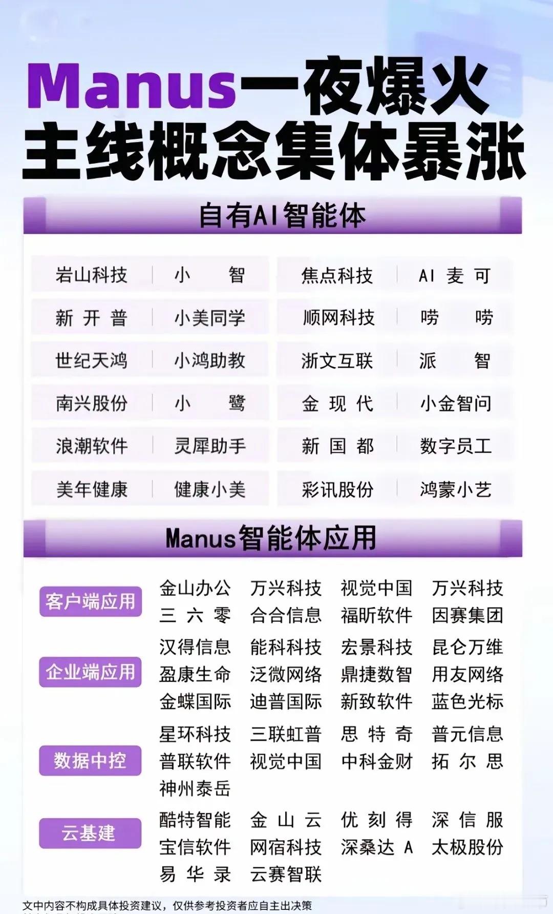 Manus题材梳理今天这个Manus刷了一天屏和当时的ds一样Aiagent不