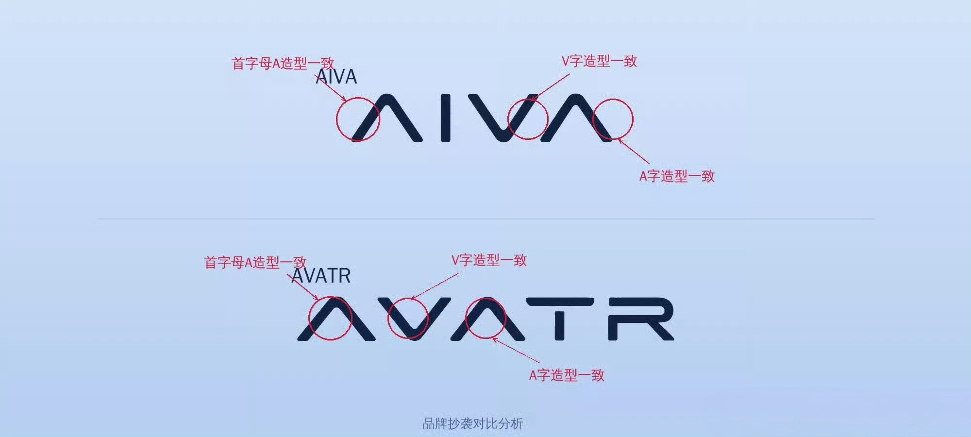阿维塔赛豆汽车阿维塔发博，暗示赛豆汽车的品牌名称及LOGO设计极为相似，网友做