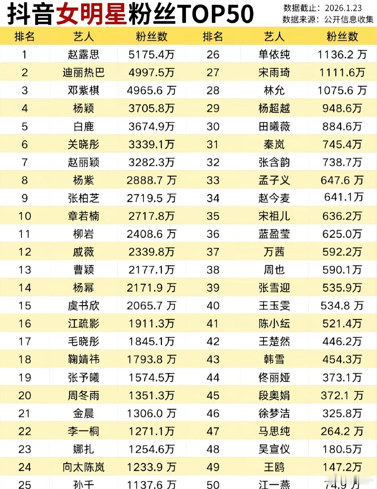 Baby已经给了内娱两年半的时间了，结果没一个能打的