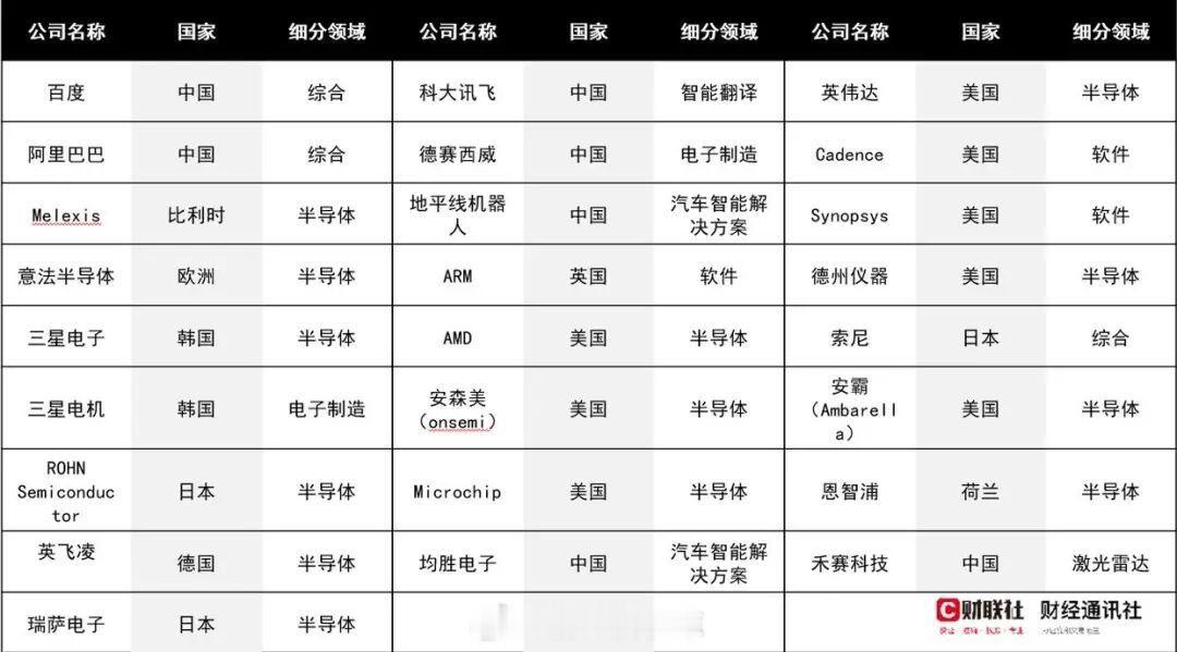 大摩预测这25家人形机器人公司将引领热潮，中企有7家人形机器人有望在未来引领科技