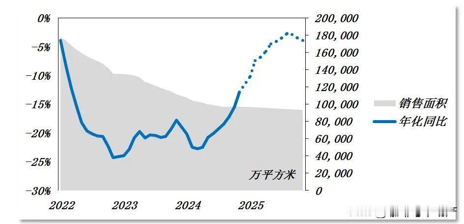 2026开年，核心城市楼市呈现明显K型分化，高端改善盘领跑市场，经纪人信心大幅回