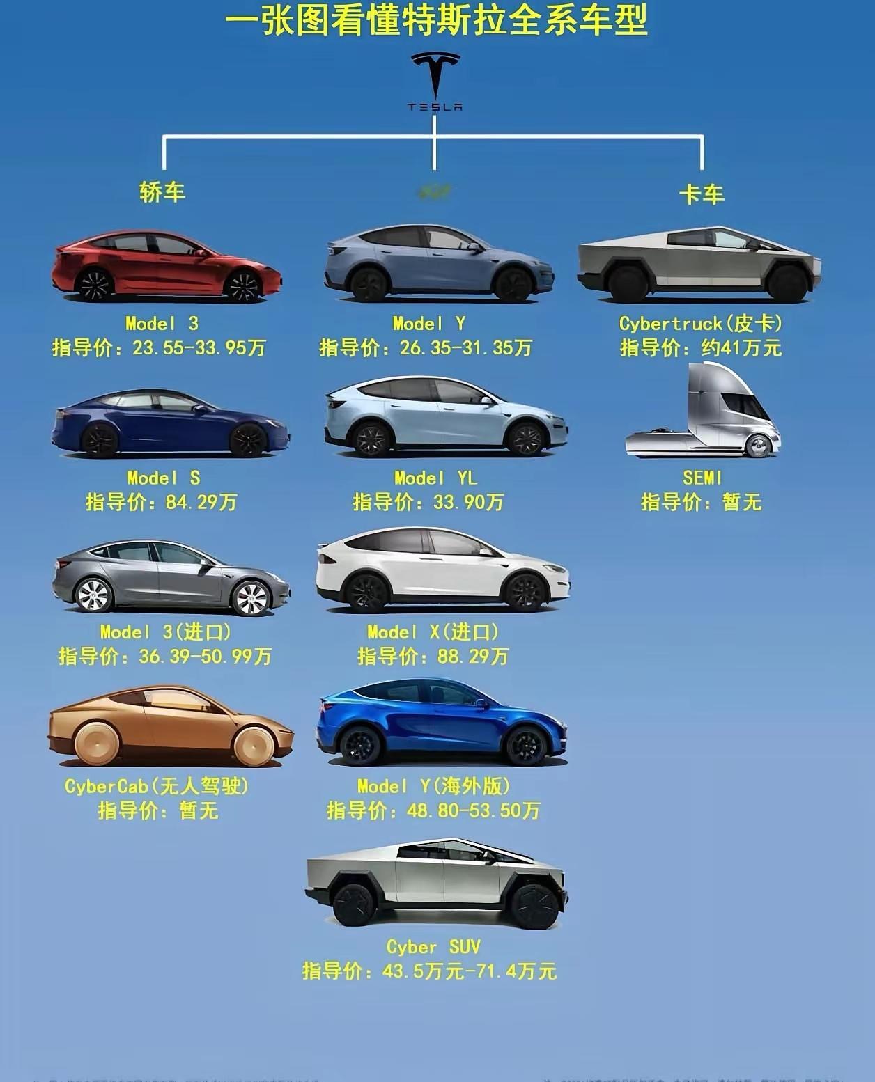 一张图看懂特斯拉：4款车，凭啥能卖十年？