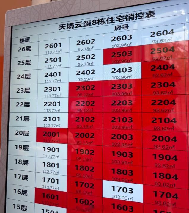 深圳光明新盘天境云玺涨价了，还是不少购房者来买，包含赠送得房率差不多100%，0