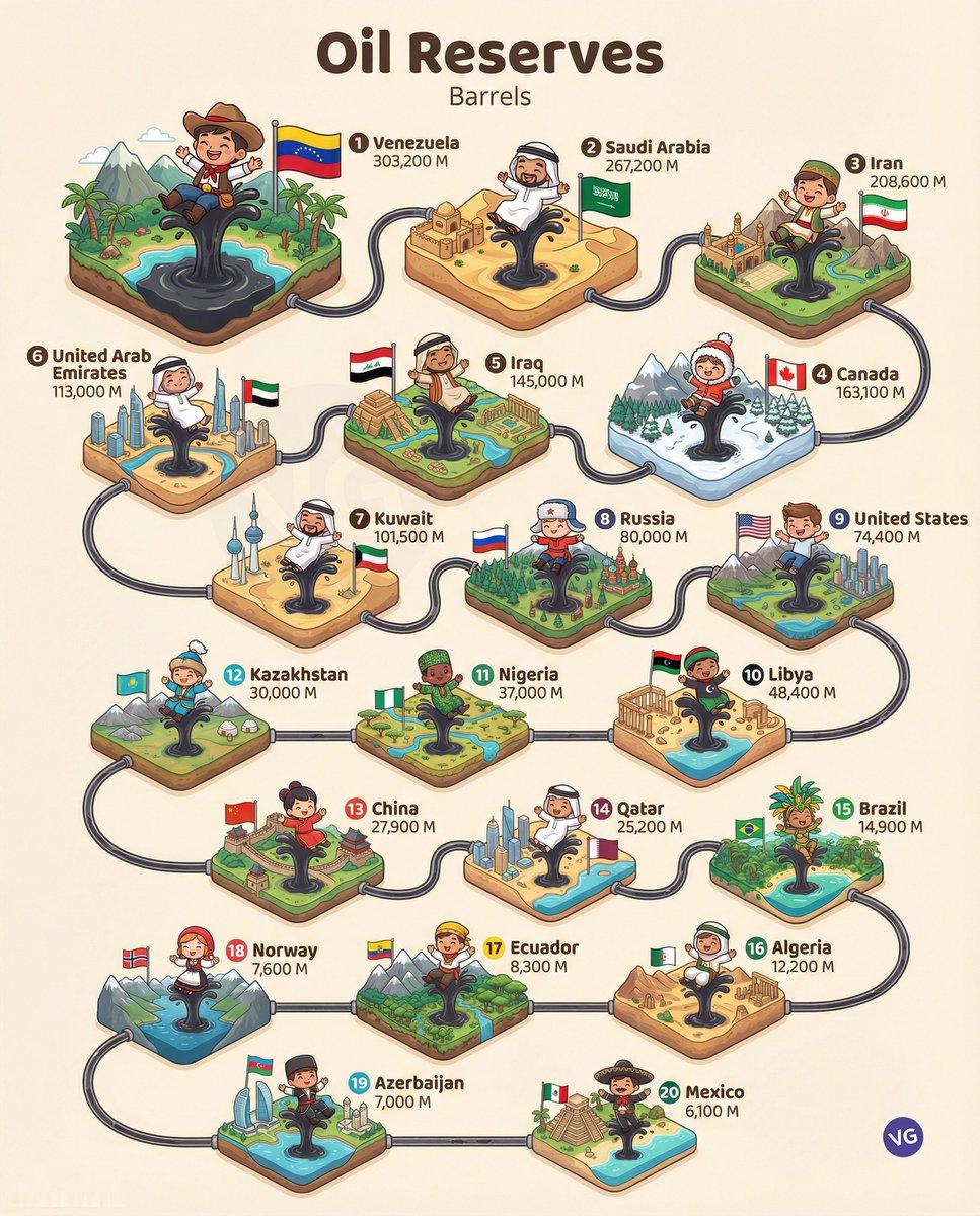 全球石油储备排行