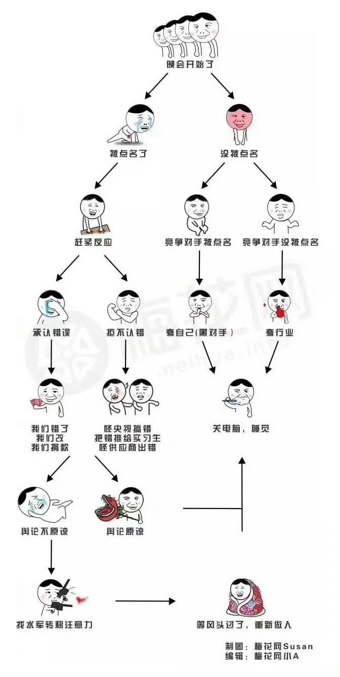 315一年一度的315又来了