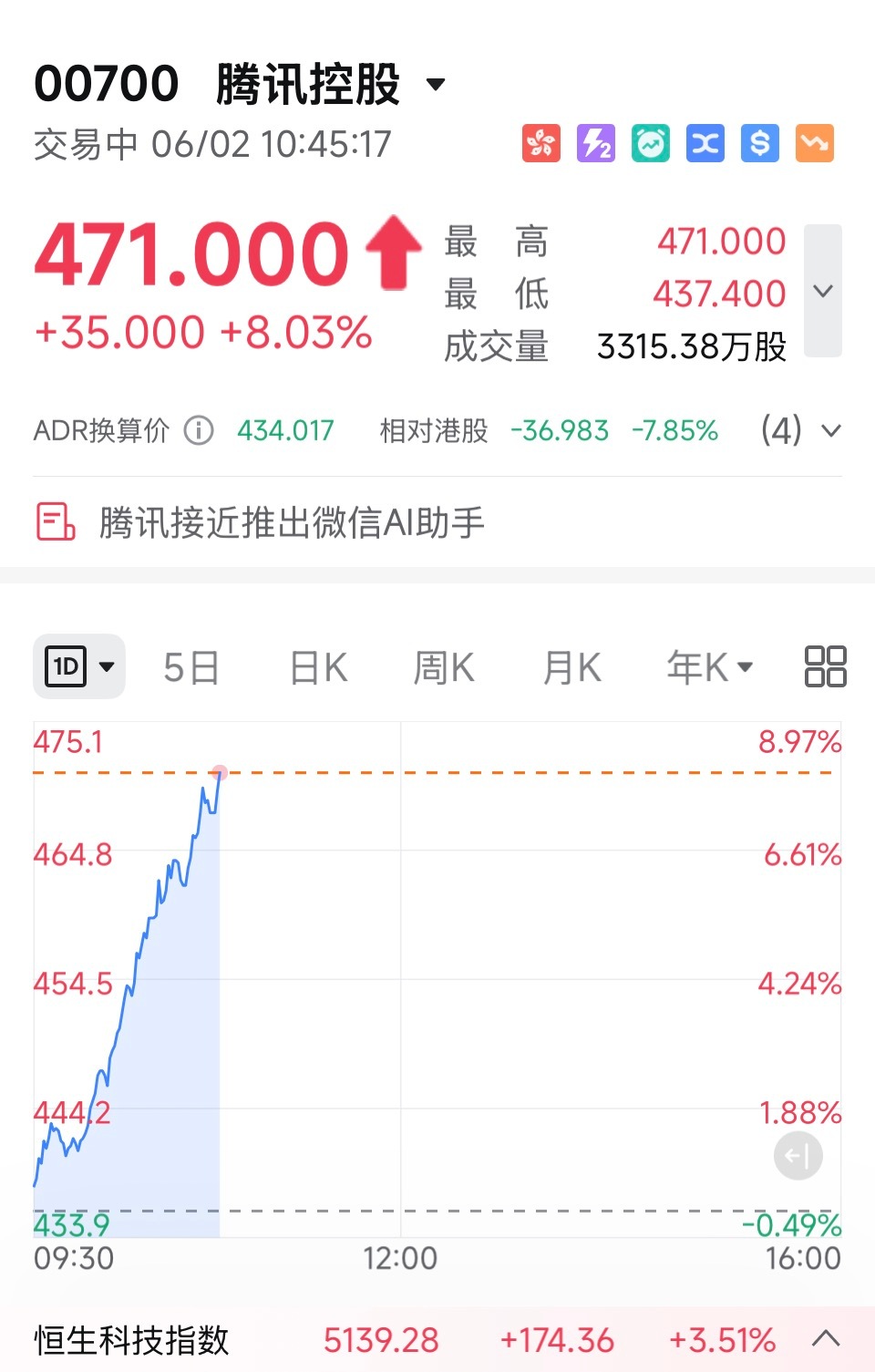 豆包收费，腾讯接近推出微信AI助手，阿里也反弹了，AI行情向应用端发展据传，腾讯
