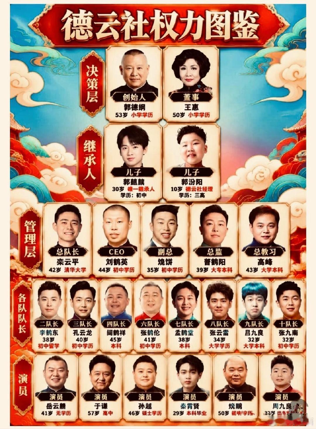 德云社权力图鉴​
