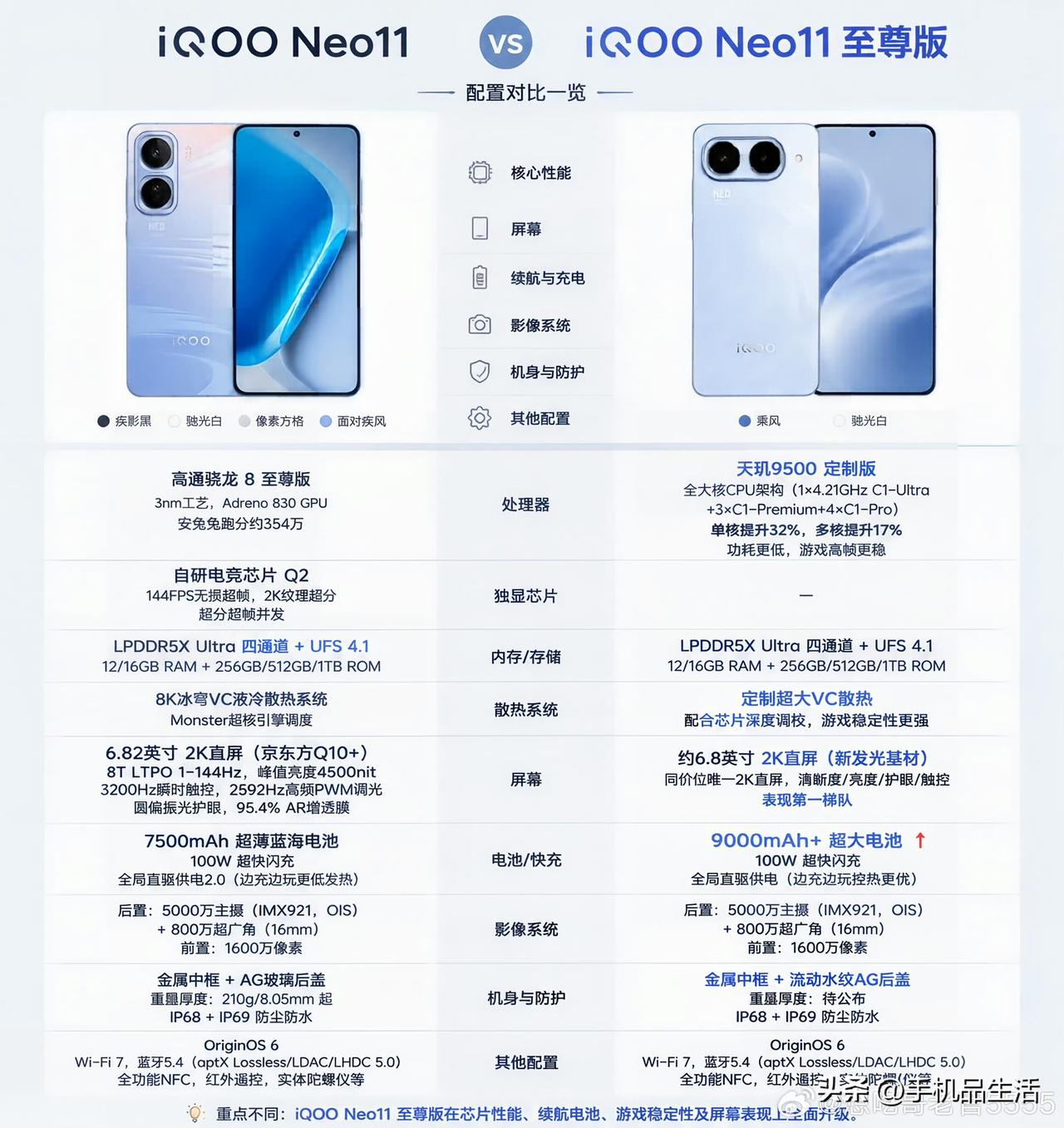 iQOONeo11至尊版核心配置汇总：6.8英寸的国产2K直屏，采用新发光