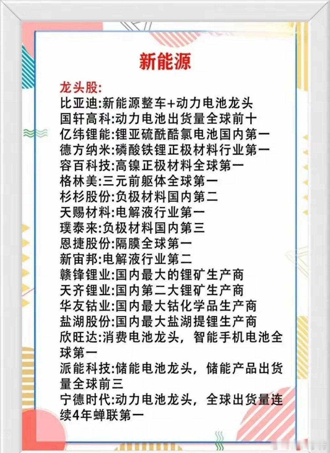 新能源：磷酸铁锂正极材料行业第一，高镍正极材料全球第一等。​​​