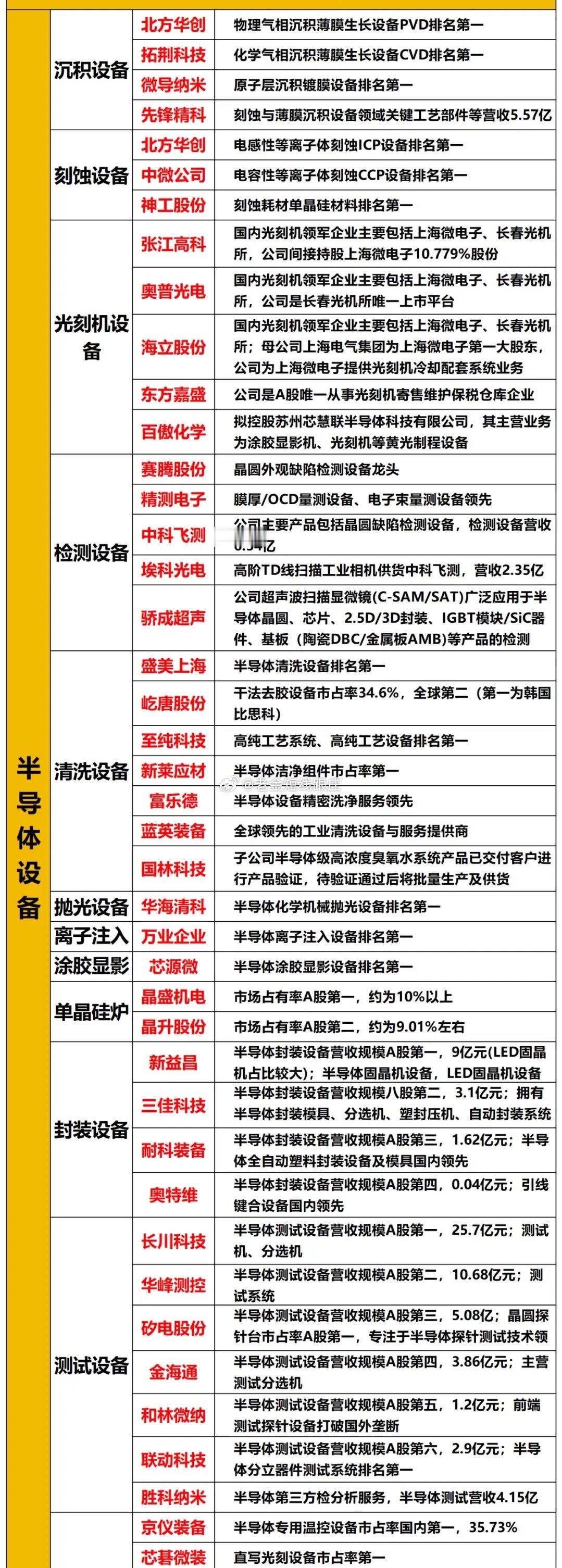 长鑫科技的科创板IPO事项正式注册生效。这个消息引发了行业的广泛关注...