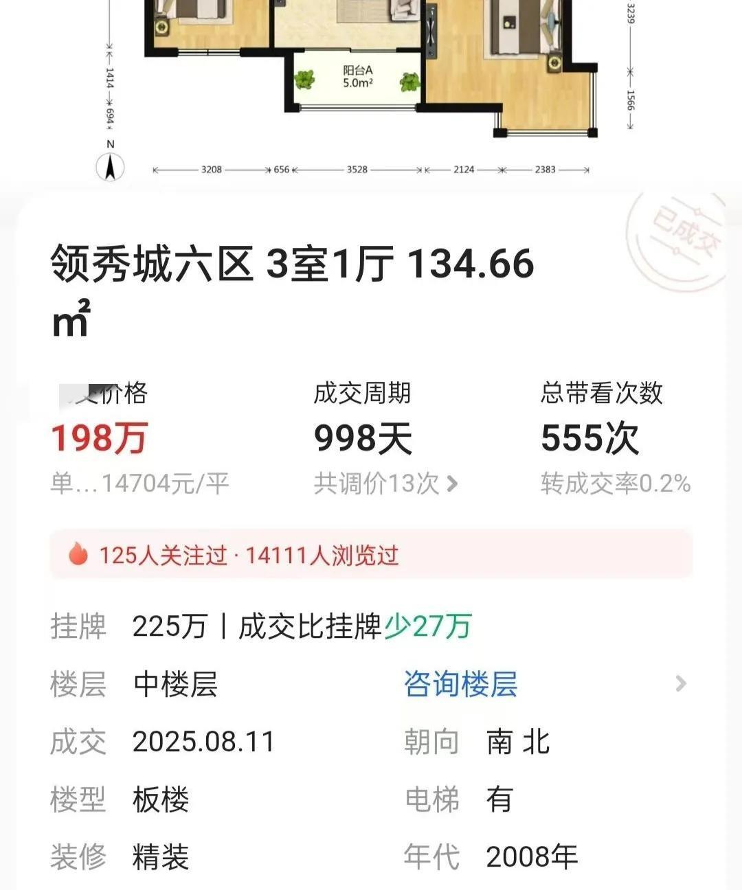 房主肠子悔青！济南领秀城的成交价已经跌破1.5万了，三年里降价150万。其实领秀