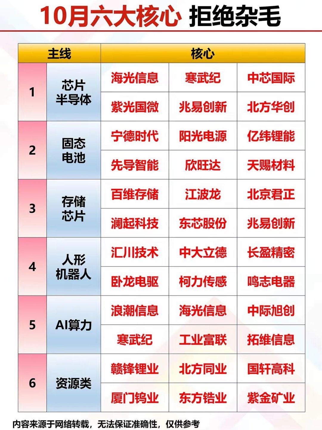 10月六大核心方向梳理！​​​