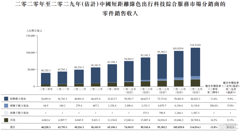 山东快驴科技闯关IPO, 毛利率低于5%, 高度依赖超威集团