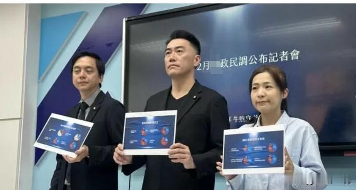 国民党最新民调：61%台湾人支持增加军费根据国民党团今（13日）公布的最新民