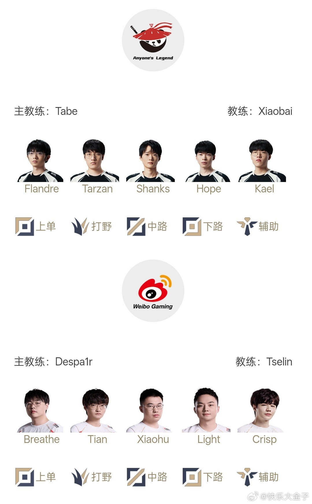 那一天人类回想起大金子预测的准确率AL对战WBG预测3-2。AL回到第