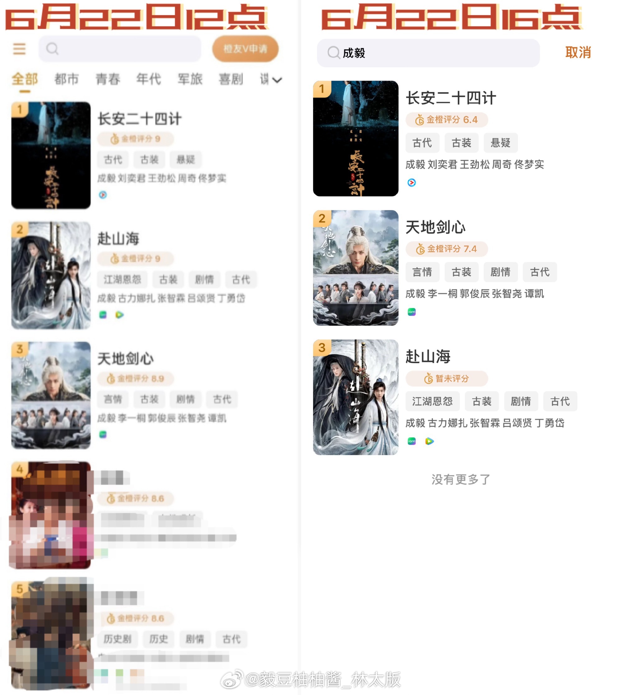 才几个小时，《长安二十四计》从9被团建到6.4，《赴山海》的评芬都没了…坐等新的