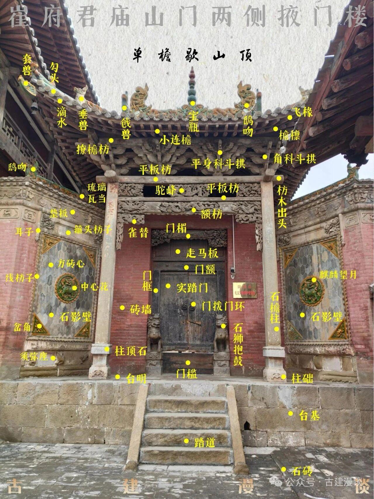 古建筑图解|崔府君庙掖门楼崔府君庙山门两侧的掖门楼为明清时期增建的附属建