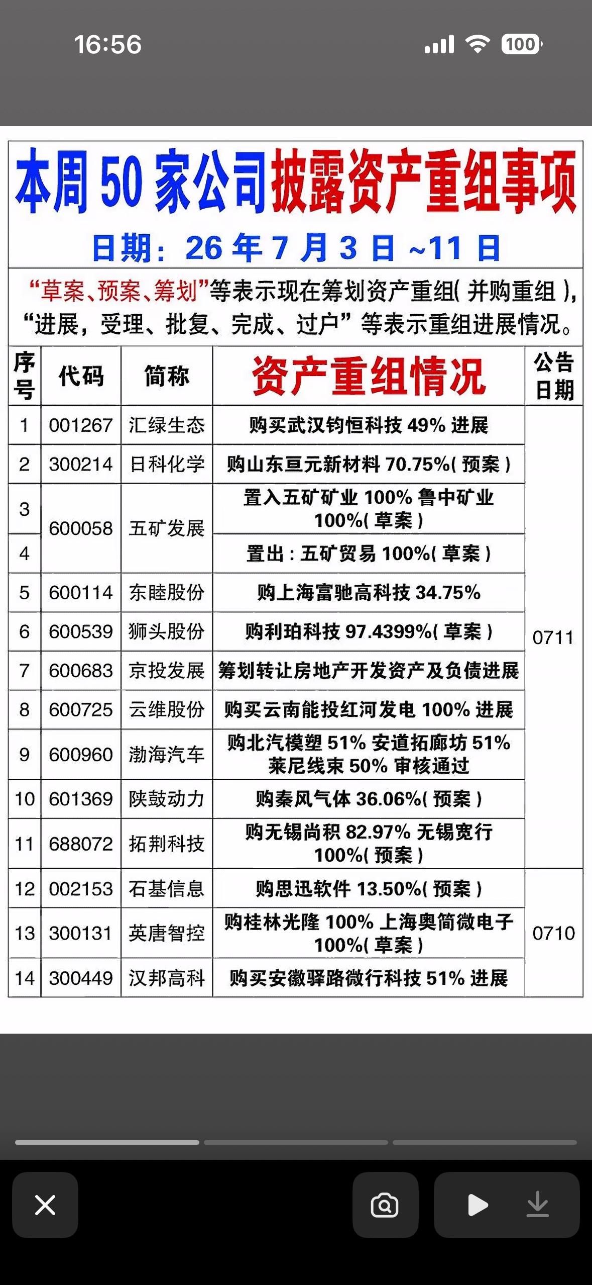 揭秘上市公司重组内幕，一图看懂！