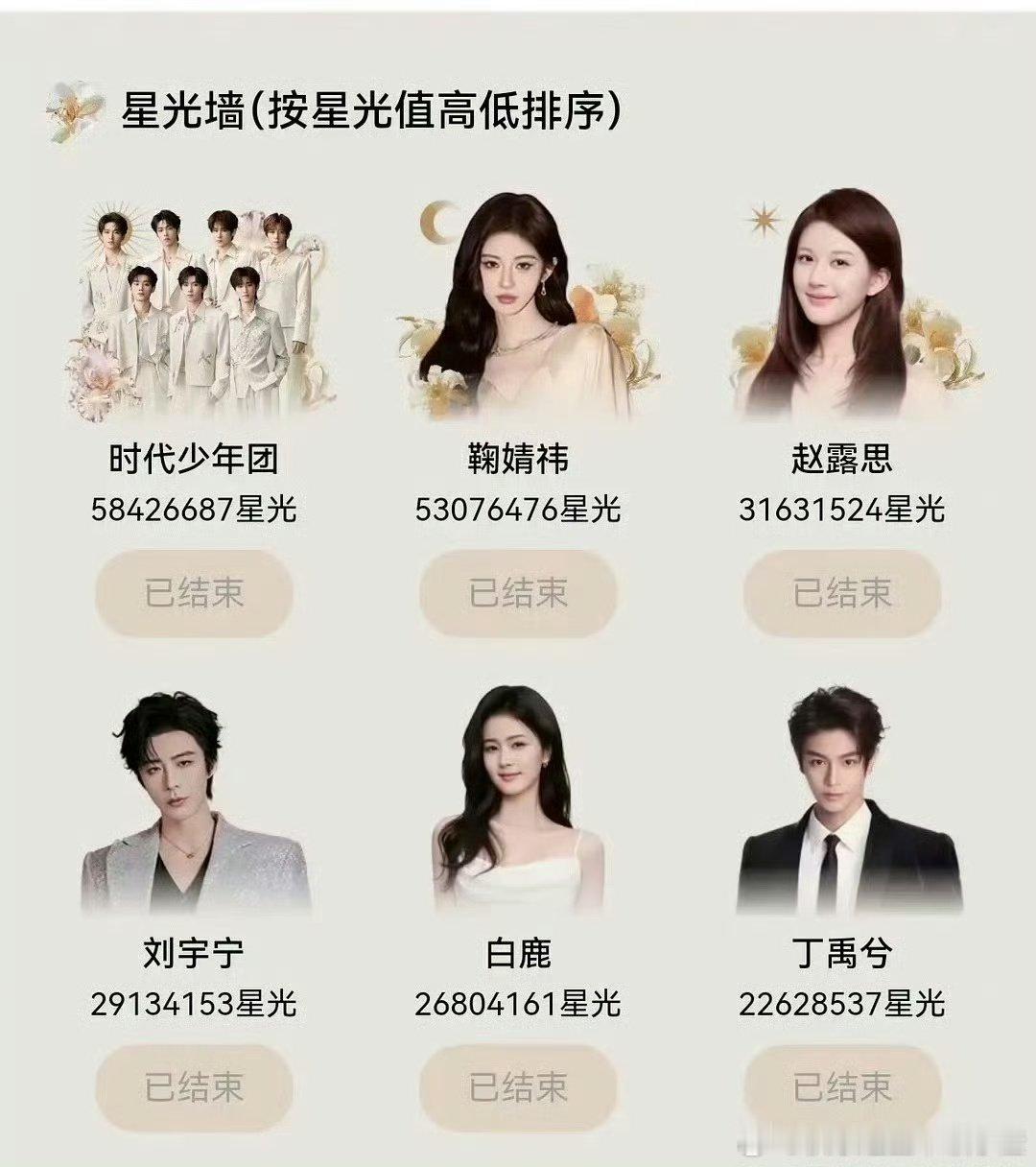 星光大赏星光值截止top6星光大赏星光墙最终top6星光大赏投票结束啦娱乐