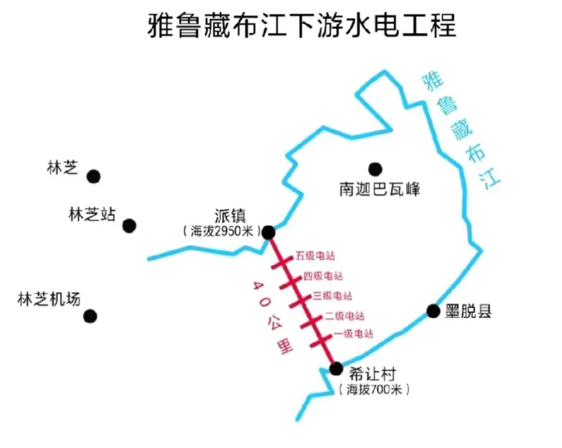 雅江水电站，设计真的疯狂脑洞大开被雅鲁藏布江水电站工程的神设计惊到了！南