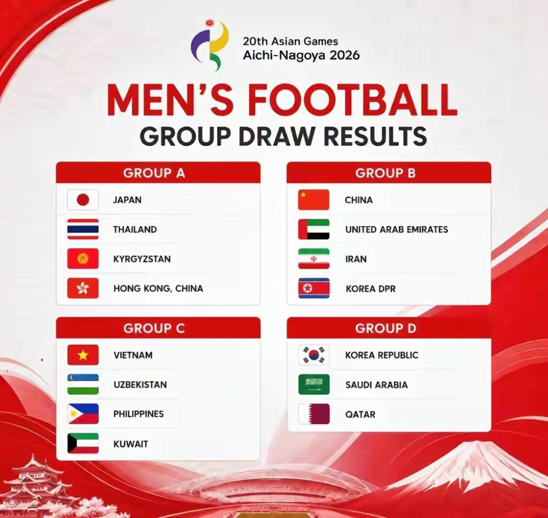 亚运会分组终于出来了，这次我们安东尼奥带队是要拿奖牌的，很多人都说这是死亡之组，