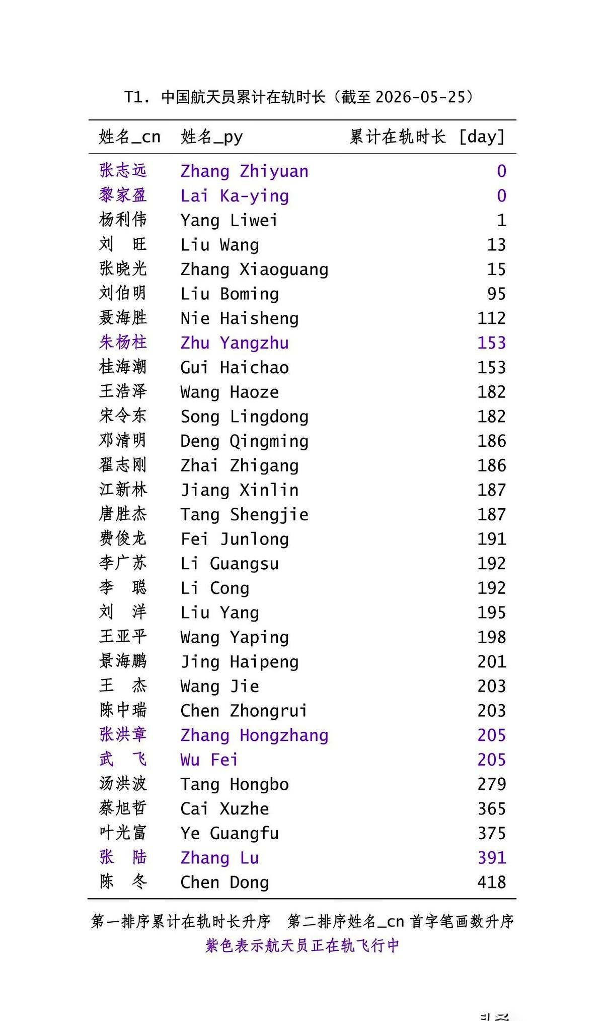 中国在轨时间最长的航天员，陈冬少将，差点就回不来了。最后一夜。返回舱里万籁俱