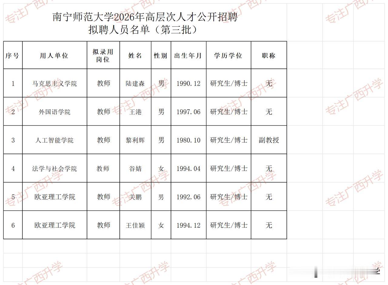 南宁师范大学2026年高层次人才公开招聘拟聘人员名单公示——
