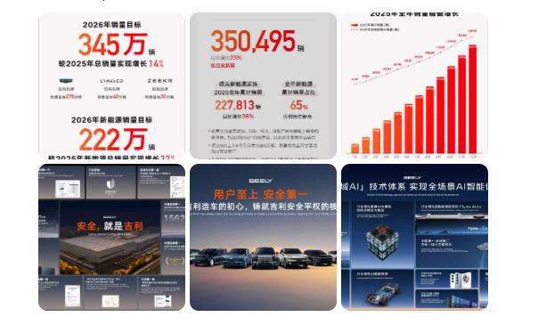 四大车企2026销量目标全曝光！吉利345万领跑，零跑冲击百万，小米剑指