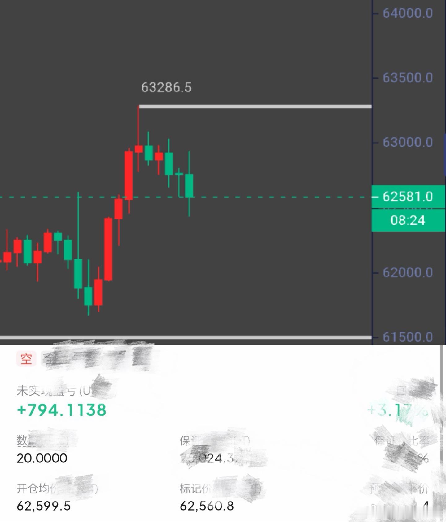 这次就少一点了，给足余地也是退路。比特币btc