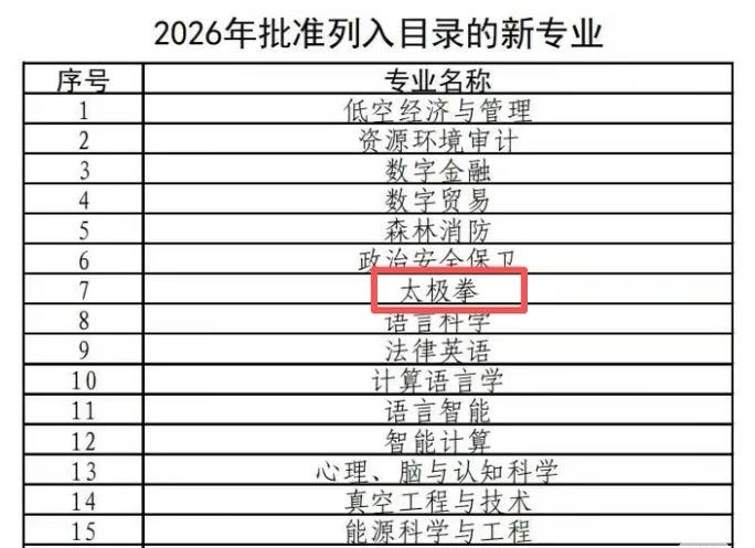 这学出来真的是毕业既失业吧看见新增太极拳这个专业，真的是在认知外的事情了，这个