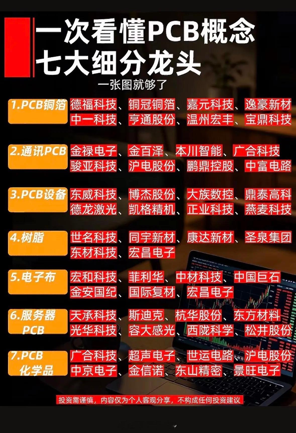 PCB行业的细分龙头企业。PCB行业看着是个细分赛道，其实藏着不少闷声赚大钱的隐