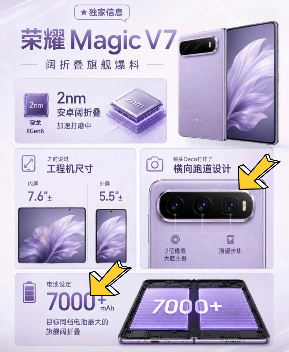 荣耀也要做阔折叠屏手机了，这下阔折叠手机不只是华为才有了。从预测配置来看，荣耀M