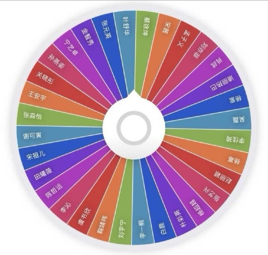 TWS这次转盘转到TWS了？赵露思不是被软f了吗，各大平台跨年都不敢邀请她，开